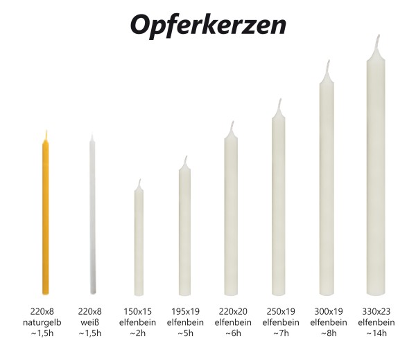 Übersicht Opferkerzen